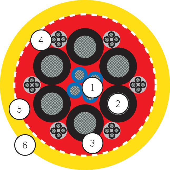 Fil d'extérieur Royal de Southwire en cuivre à gaine PVC noire SJ00W  calibre 12 à 3 conducteurs 55808776